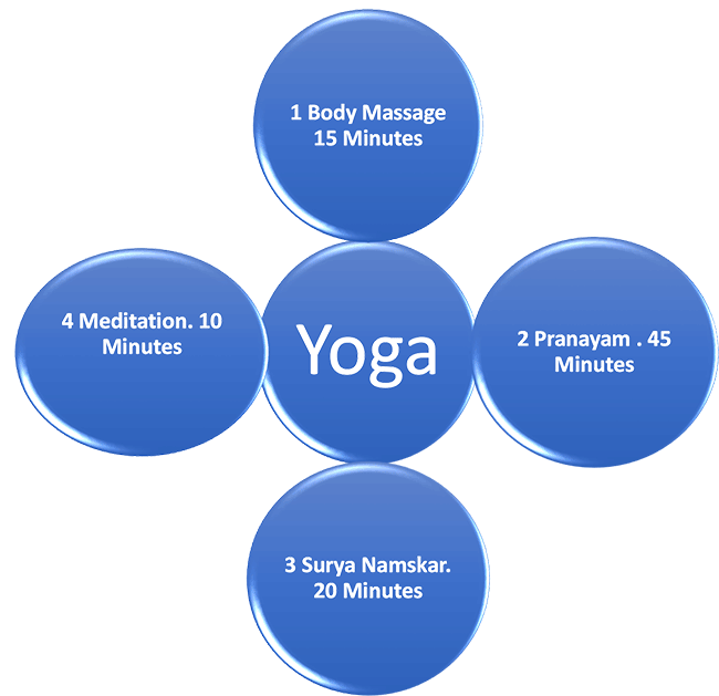 yoga-pranayam
