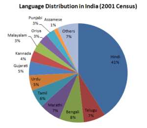 Languages-of-Southern-India
